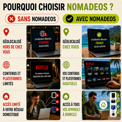 Nomadeos